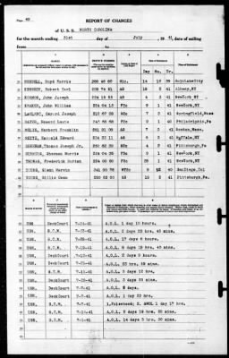 North Carolina (BB-55) > 1941