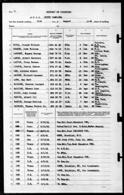 North Carolina (BB-55) > 1941