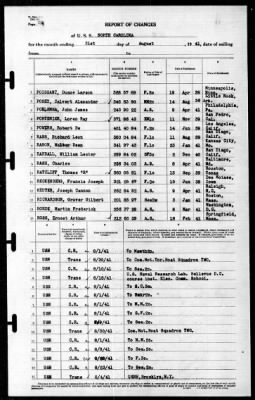 North Carolina (BB-55) > 1941