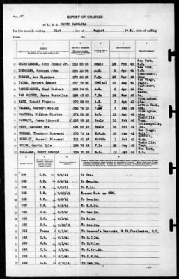 North Carolina (BB-55) > 1941