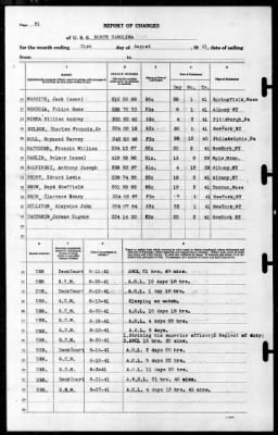 North Carolina (BB-55) > 1941