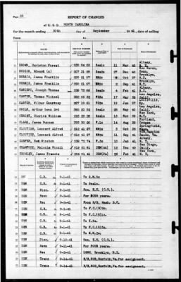 North Carolina (BB-55) > 1941