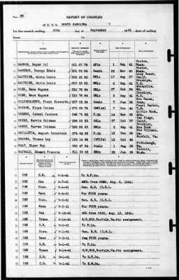 North Carolina (BB-55) > 1941