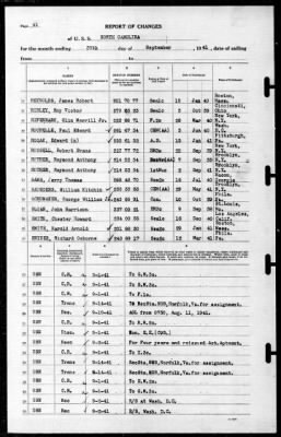 North Carolina (BB-55) > 1941