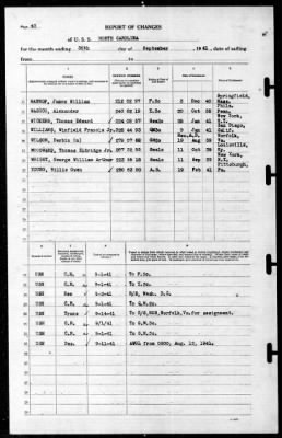 North Carolina (BB-55) > 1941