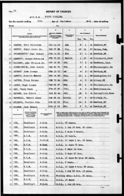 North Carolina (BB-55) > 1941