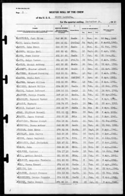 North Carolina (BB-55) > 1941