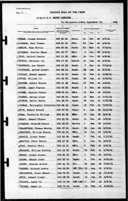 North Carolina (BB-55) > 1941