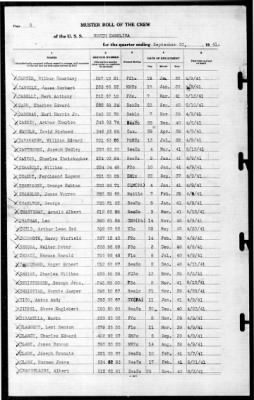 North Carolina (BB-55) > 1941