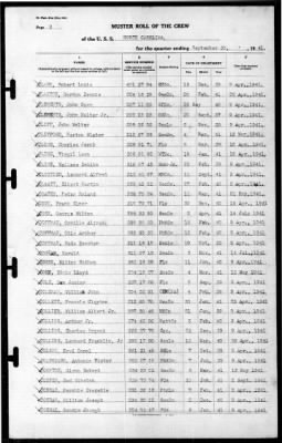 North Carolina (BB-55) > 1941