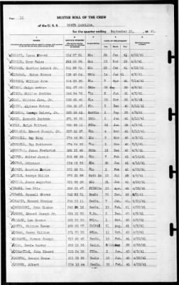 North Carolina (BB-55) > 1941