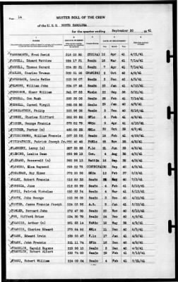 North Carolina (BB-55) > 1941