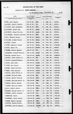 North Carolina (BB-55) > 1941