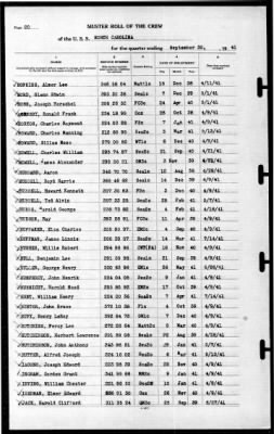 North Carolina (BB-55) > 1941