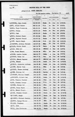 North Carolina (BB-55) > 1941