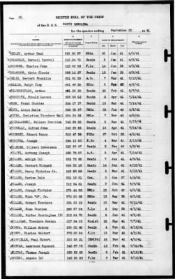 North Carolina (BB-55) > 1941