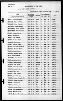 North Carolina (BB-55) > 1941