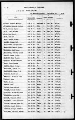 North Carolina (BB-55) > 1941