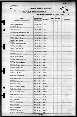 Hooper Island (ARG 17) > 1946