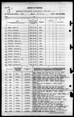 Hooper Island (ARG 17) > 1946