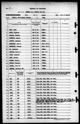 General S.D. Sturgis (AP 137) > 1945