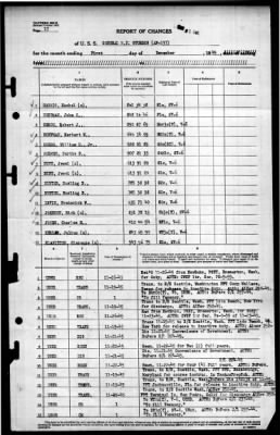 Thumbnail for General S.D. Sturgis (AP 137) > 1945