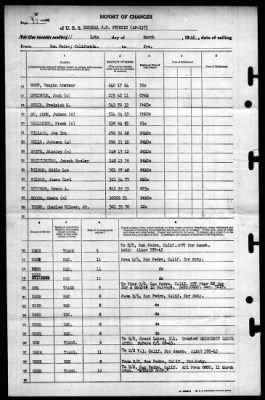 General S.D. Sturgis (AP 137) > 1946