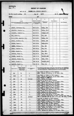 General S.D. Sturgis (AP 137) > 1946