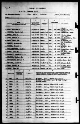 Grayson (DD-435) > 1942