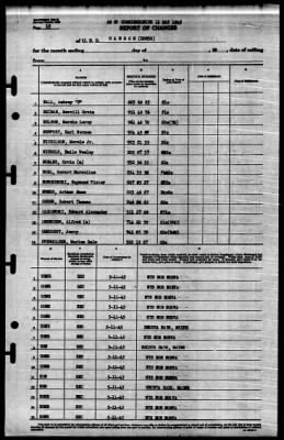 Hanson (DD-832) > 1945