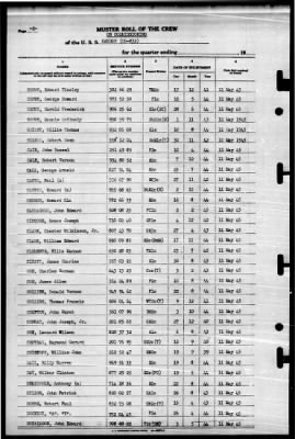 Hanson (DD-832) > 1945