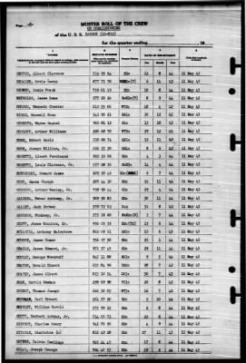 Hanson (DD-832) > 1945