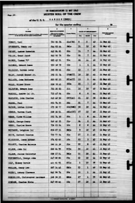 Hanson (DD-832) > 1945