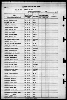 Hanson (DD-832) > 1945