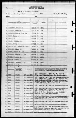 Hansford (APA-106) > 1946