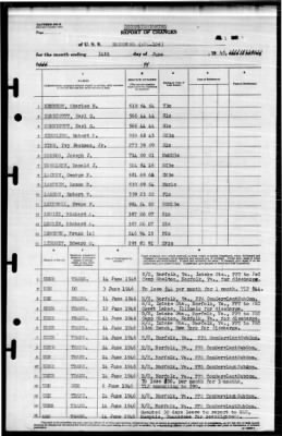 Hansford (APA-106) > 1946