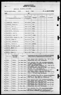 Hansford (APA-106) > 1946