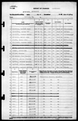 Albemarle (AV-5) > 1942