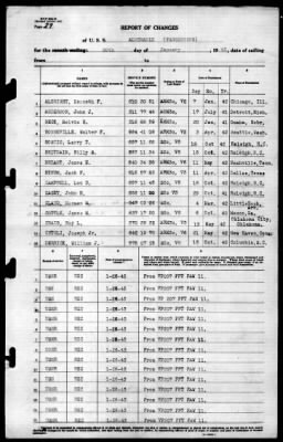 Albemarle (AV-5) > 1943