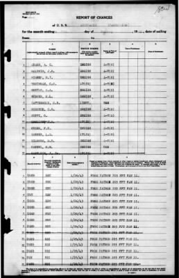 Albemarle (AV-5) > 1943