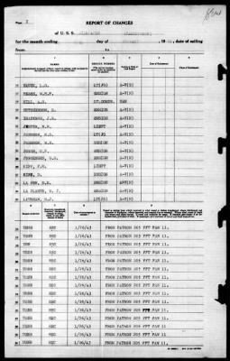 Albemarle (AV-5) > 1943