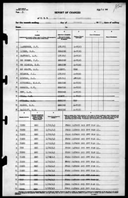 Albemarle (AV-5) > 1943