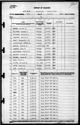 Albemarle (AV-5) > 1943