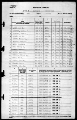 Albemarle (AV-5) > 1943