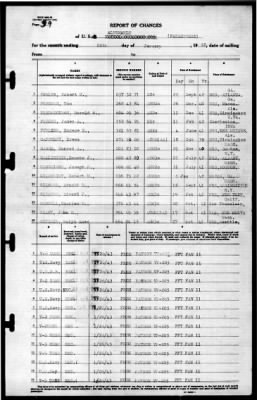 Albemarle (AV-5) > 1943