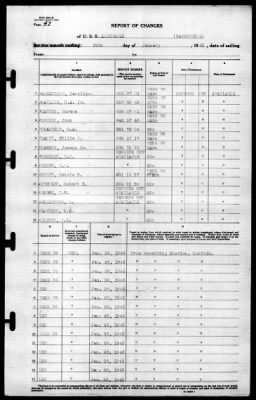 Albemarle (AV-5) > 1943