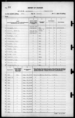 Albemarle (AV-5) > 1943