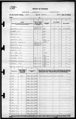 Albemarle (AV-5) > 1943