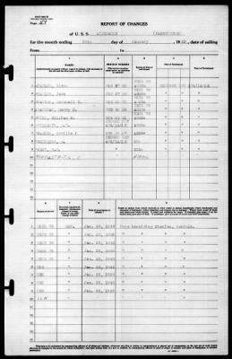 Albemarle (AV-5) > 1943