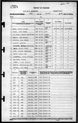 Albemarle (AV-5) > 1943